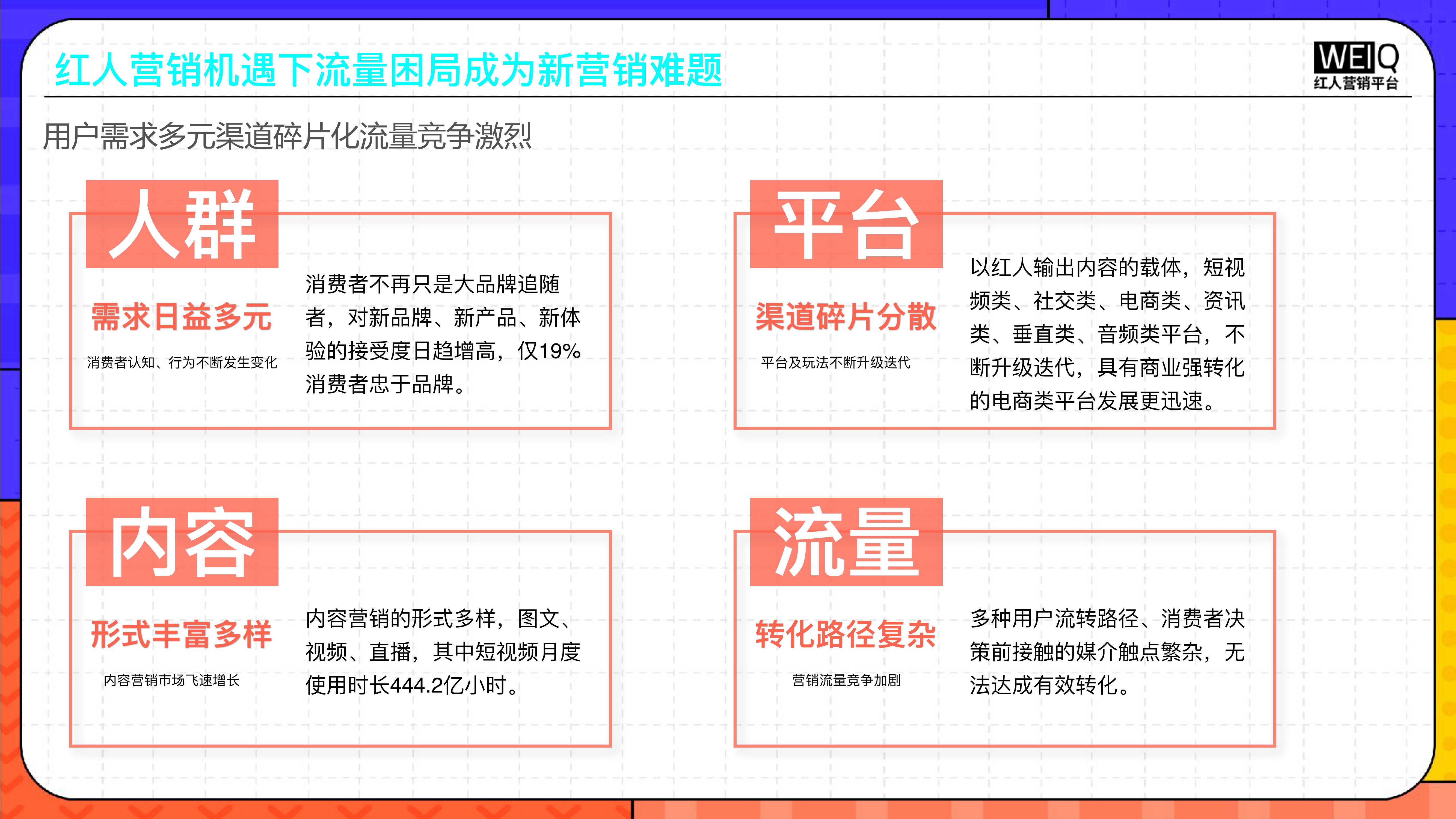 2022年Z世代人群消费洞察报告：新人群、新消费、新形式