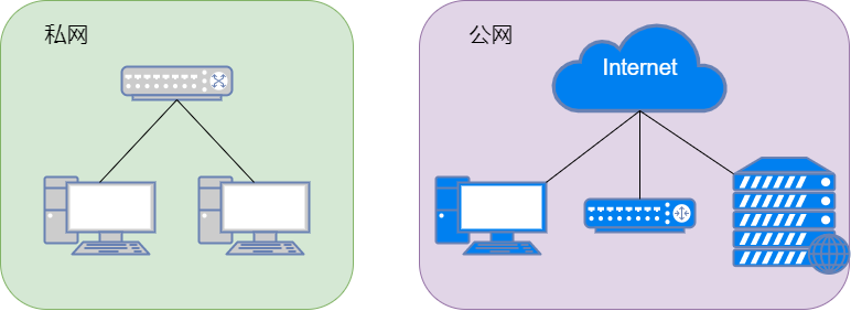 42張圖詳解 NAT : 換個馬甲就能上網