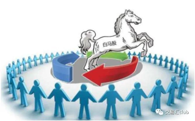 白马股什么意思关于白马股什么意思相关内容