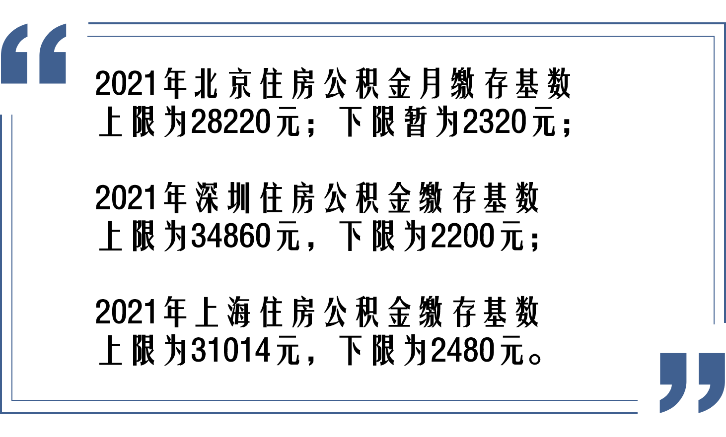 住房公积金的高低与哪些因素有关？每月缴存5000元，是什么水平？