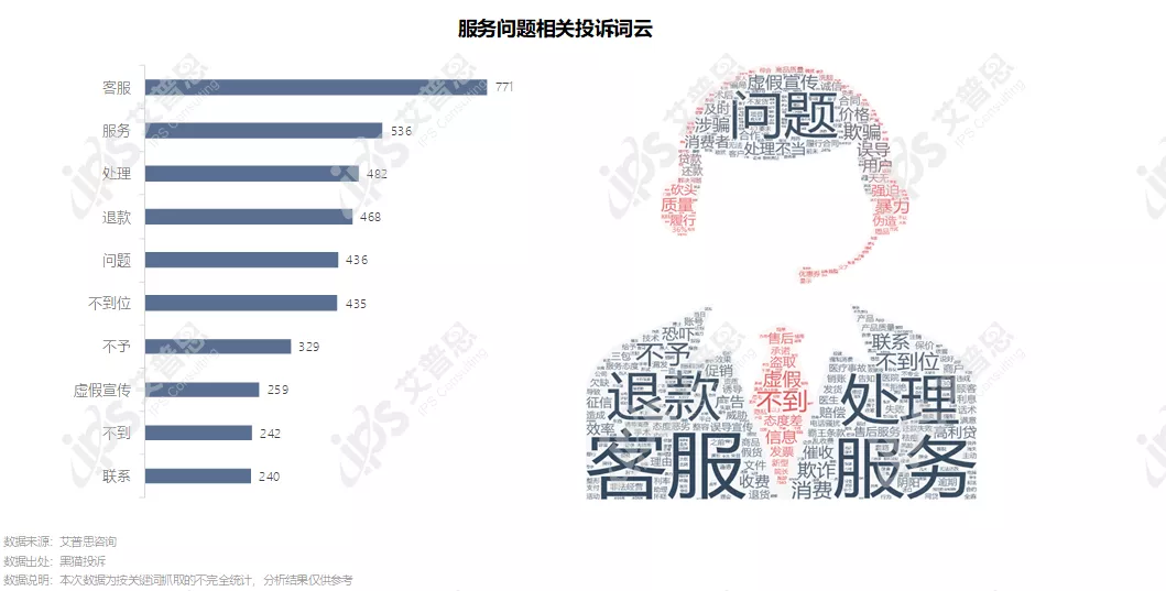 洞察｜艾普思咨询：2021中国医美投诉洞察报告