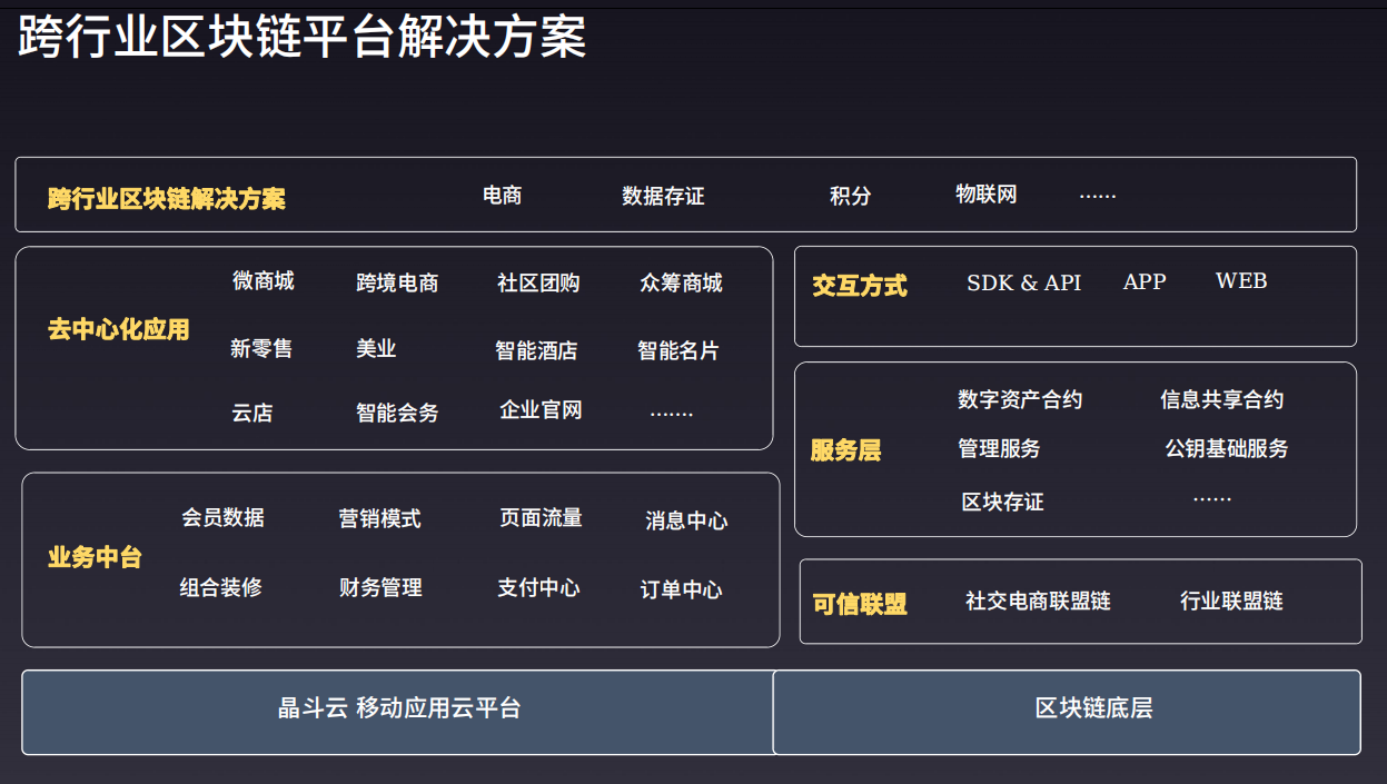 社交电商如何赋能区块链，跨行业区块链平台解决方案