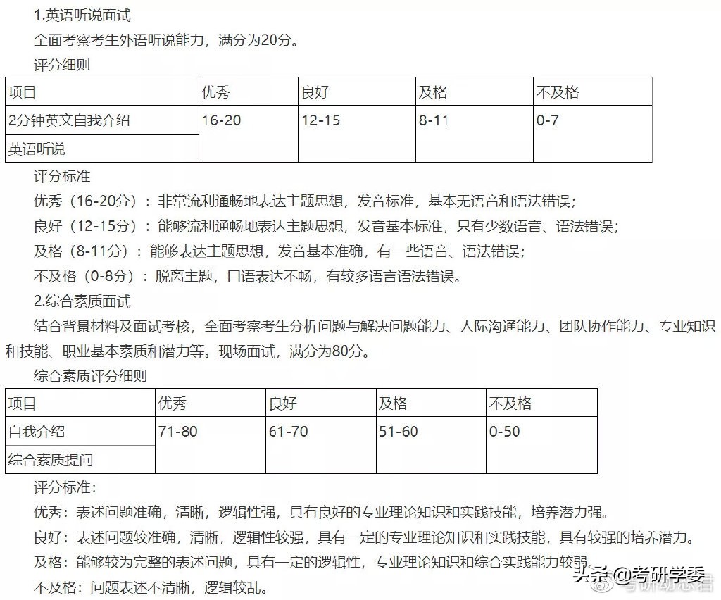 复试时间定了！《考研复试评分表》