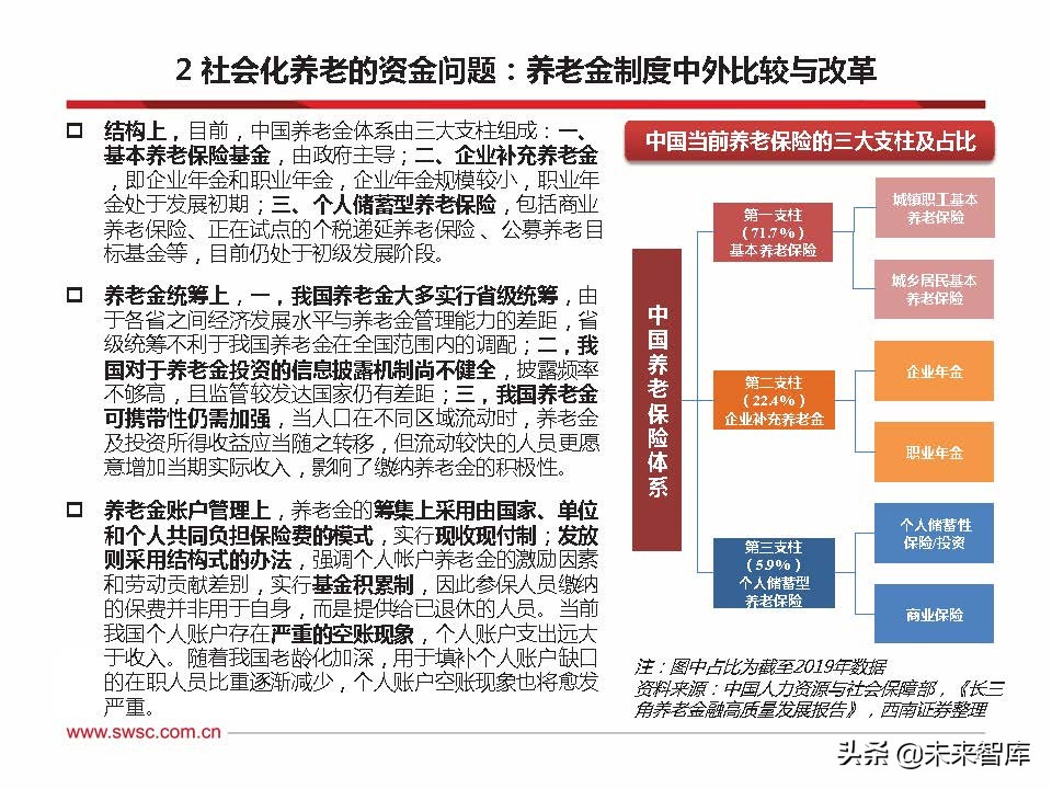 2022年养老金融市场展望：乘风破浪，驶向万亿蓝海