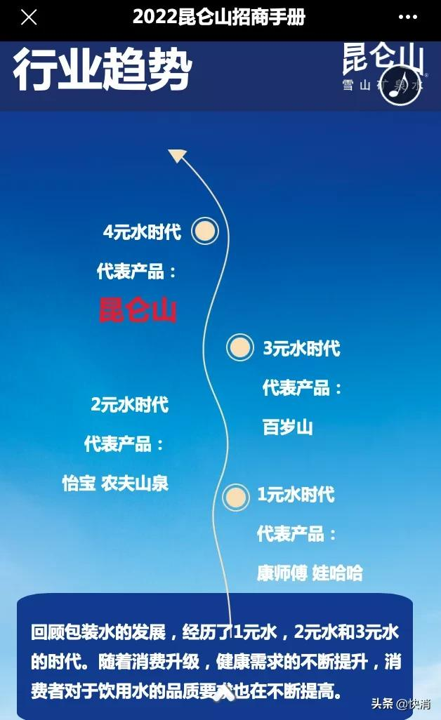 “中国依云”昆仑山换新瓶,降价至4元,加多宝这次能成功吗?