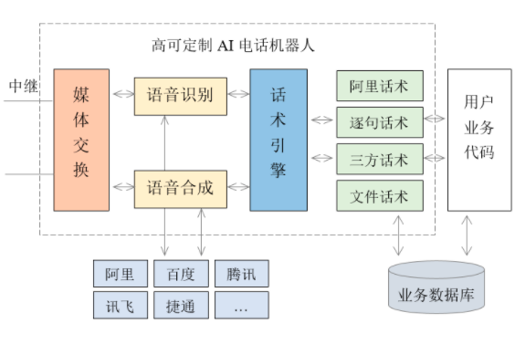 客服机器人是怎样收费的，客服机器人设置话术？