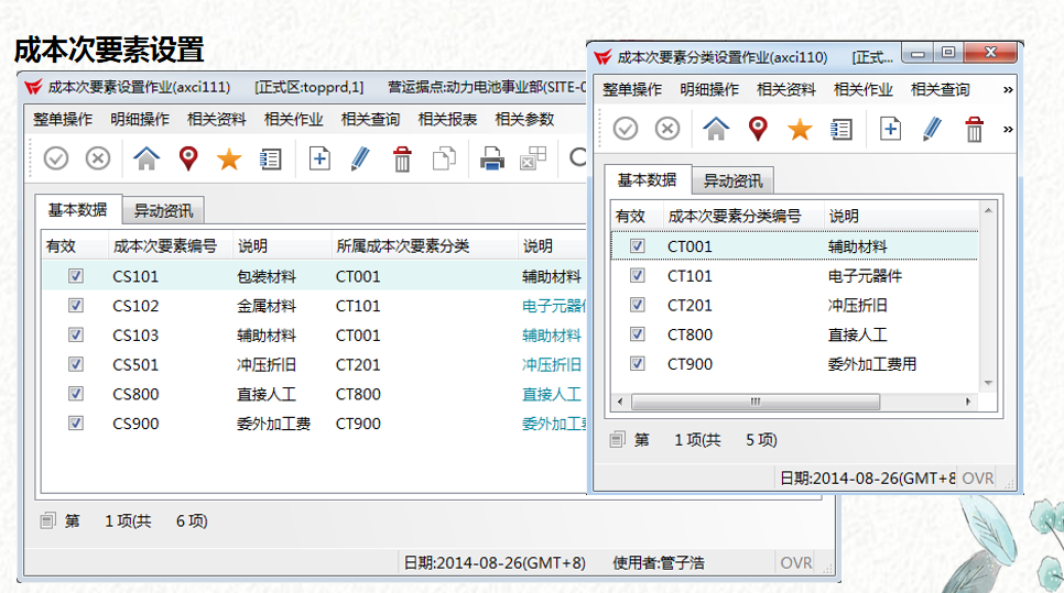 成本会计速阅：成本核算的编制流程图，建议收藏
