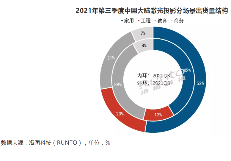 分享：投影仪白天多少流明亮度看得清？权威行业数据告诉你答案