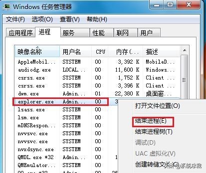 啟動(dòng)電腦，發(fā)現(xiàn)桌面空白沒有圖標(biāo)怎么辦？系統(tǒng)桌面沒圖標(biāo)解決方法