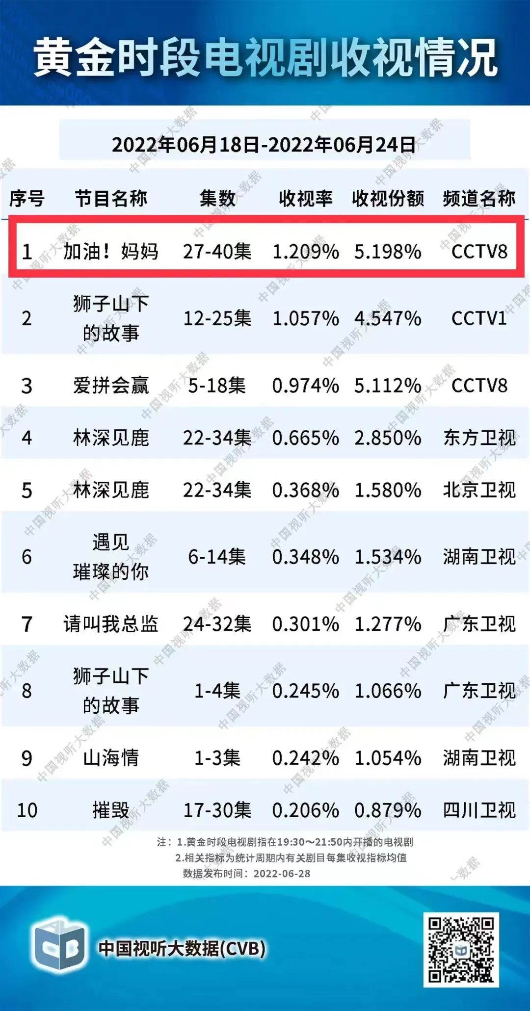 从《加油！妈妈》到《心想事成》：男导演也能胜任女性题材 |