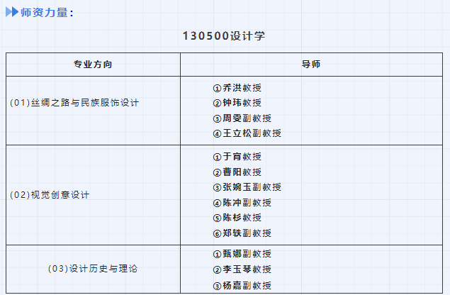 四川师范大学服装与设计艺术学院设计学及艺术设计考研攻略