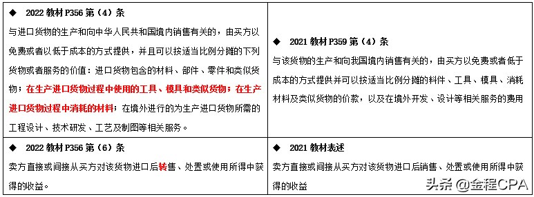 CPA税法教材变动超详细版，收藏