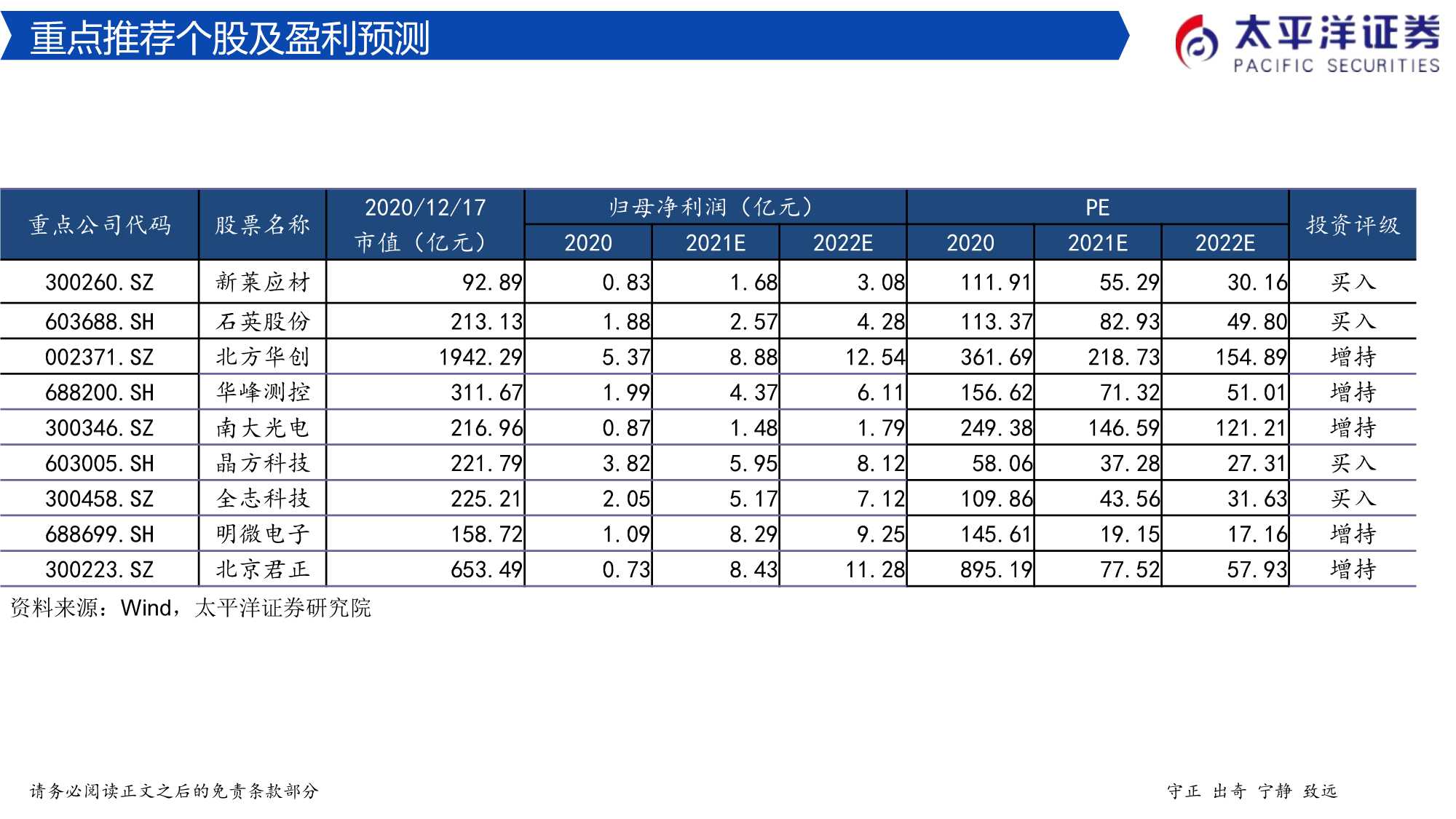 2022年半导体行业投资策略：穿越周期，拥抱成长