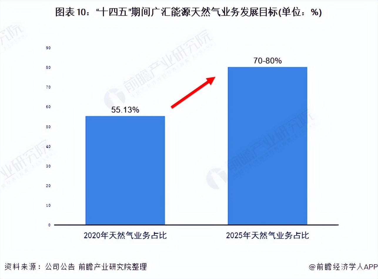 LNG股票有哪些?广汇能源是龙头股吗？_https://www.safeak.cn_新闻资讯_第6张