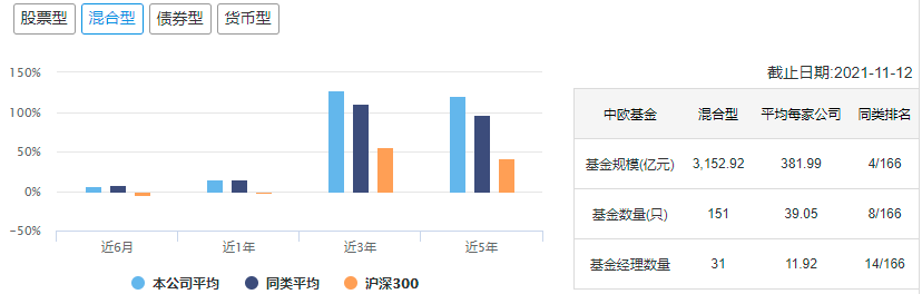 中国十大顶级基金公司冠军基金