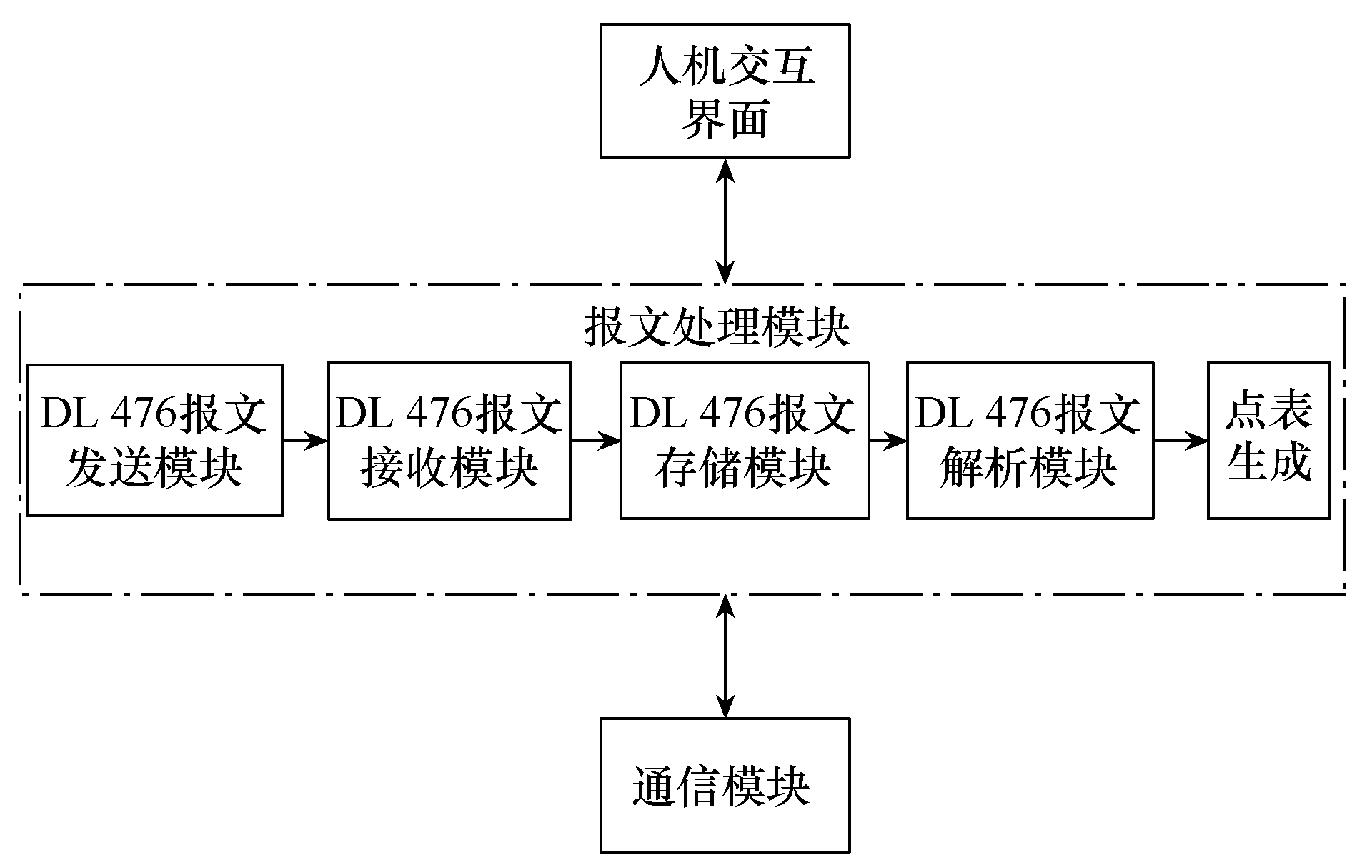 國網科技人員發布智能變電站的遠動快速自動對點系統，準確度更高