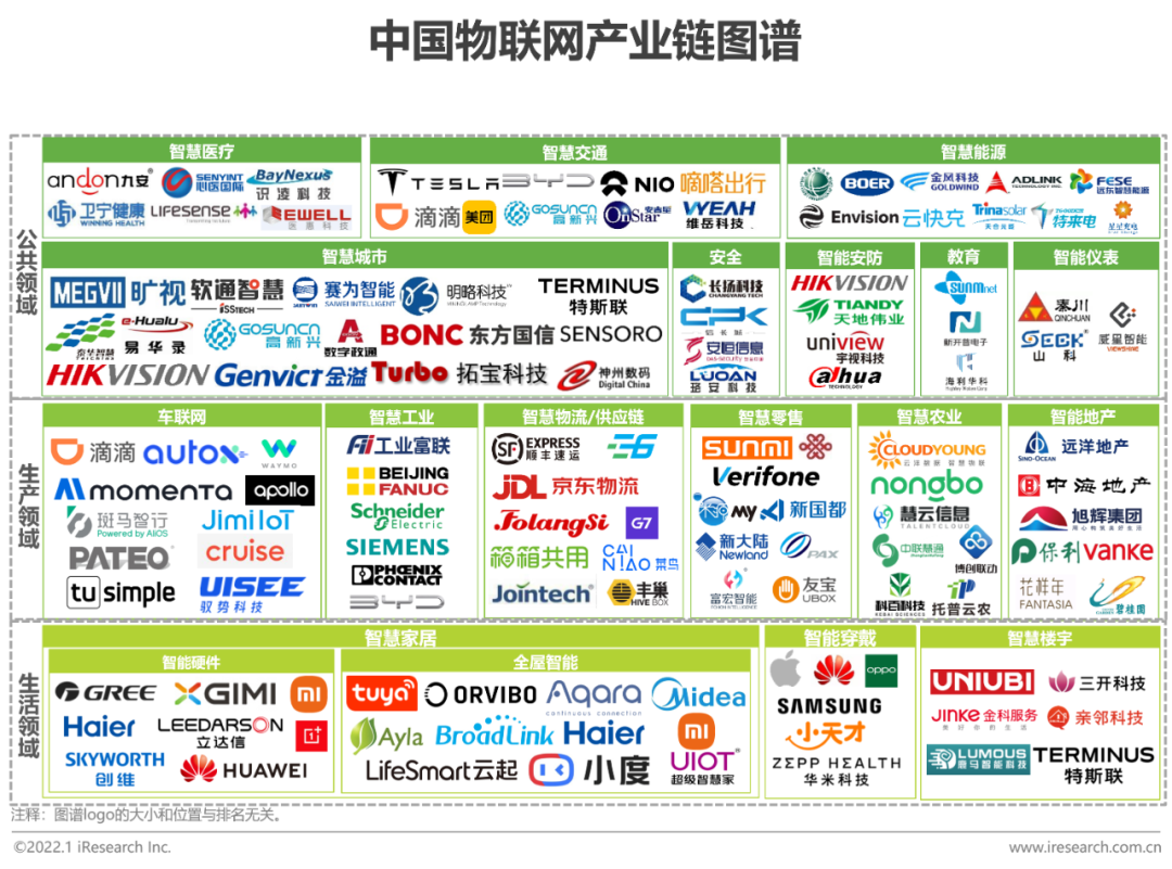 2021年中国物联网行业研究报告