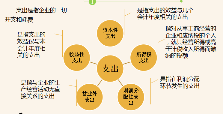 成本核算难不难，看完这份成本核算内容就知道了，建议收藏