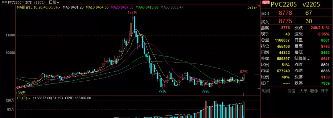 横盘整理许久,pvc能否收复失地?