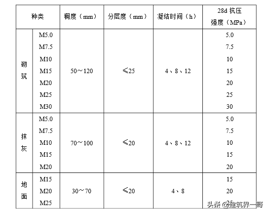 抹灰工程施工方案（中建新方案200套）