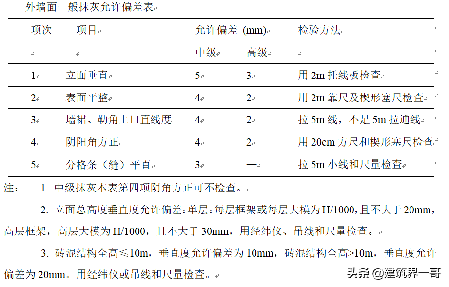 抹灰工程施工方案（中建新方案200套）