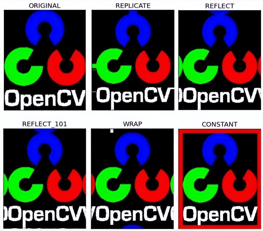 OpenCV-Python教程上篇