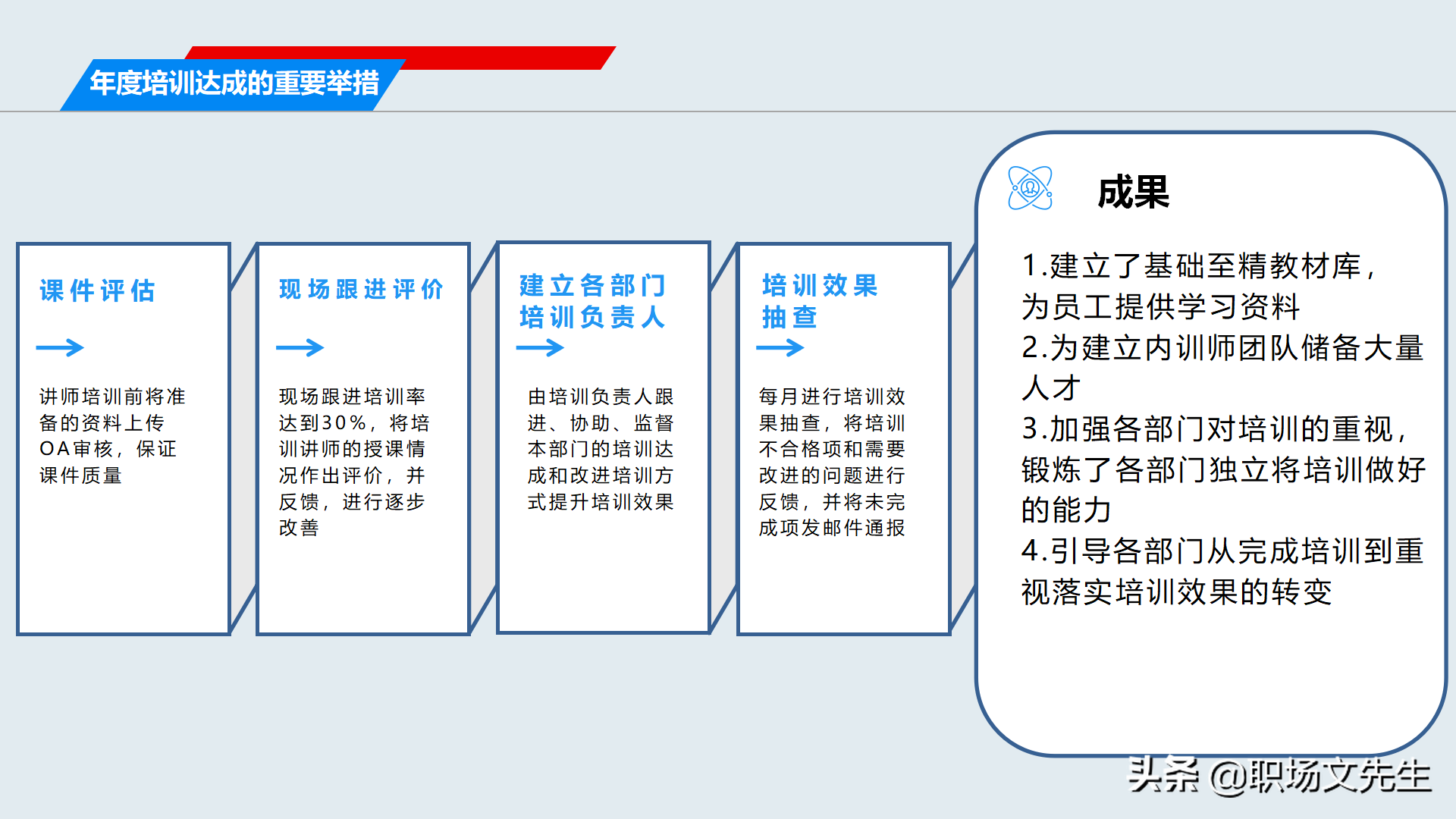 2022年工作规划，2021年培训工作总结及2022计划，年度培训总结