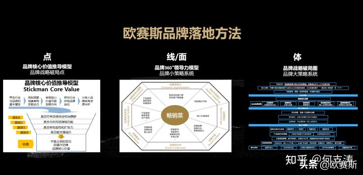 欧赛斯品牌战略落地工具：从定位到执行的全方位解决方案