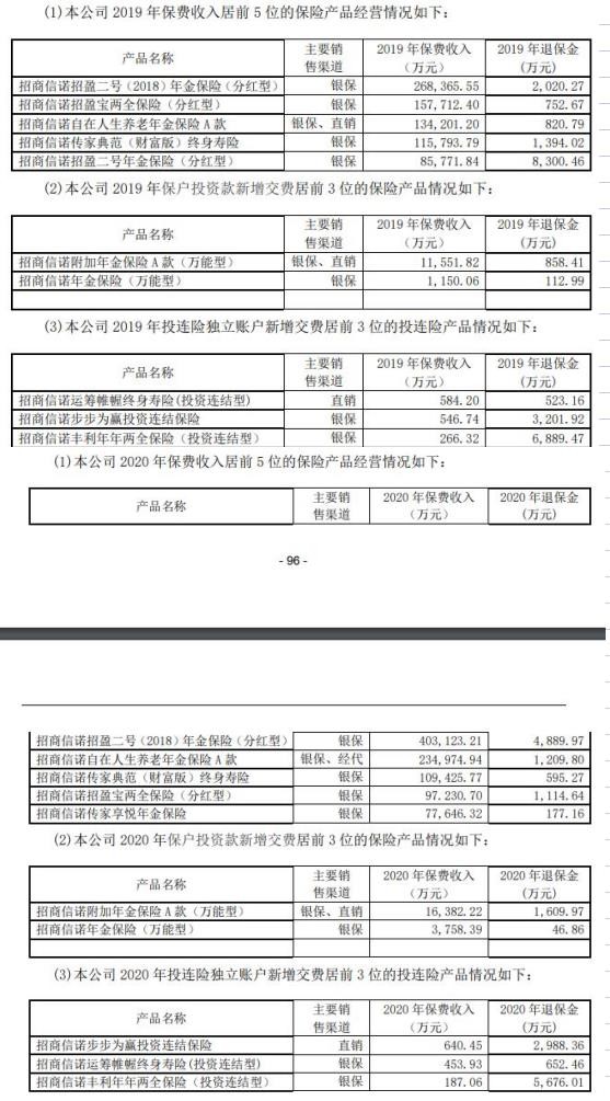 招商信诺去年收7张罚单且投诉量超中位数，新“掌门”或需严抓合规