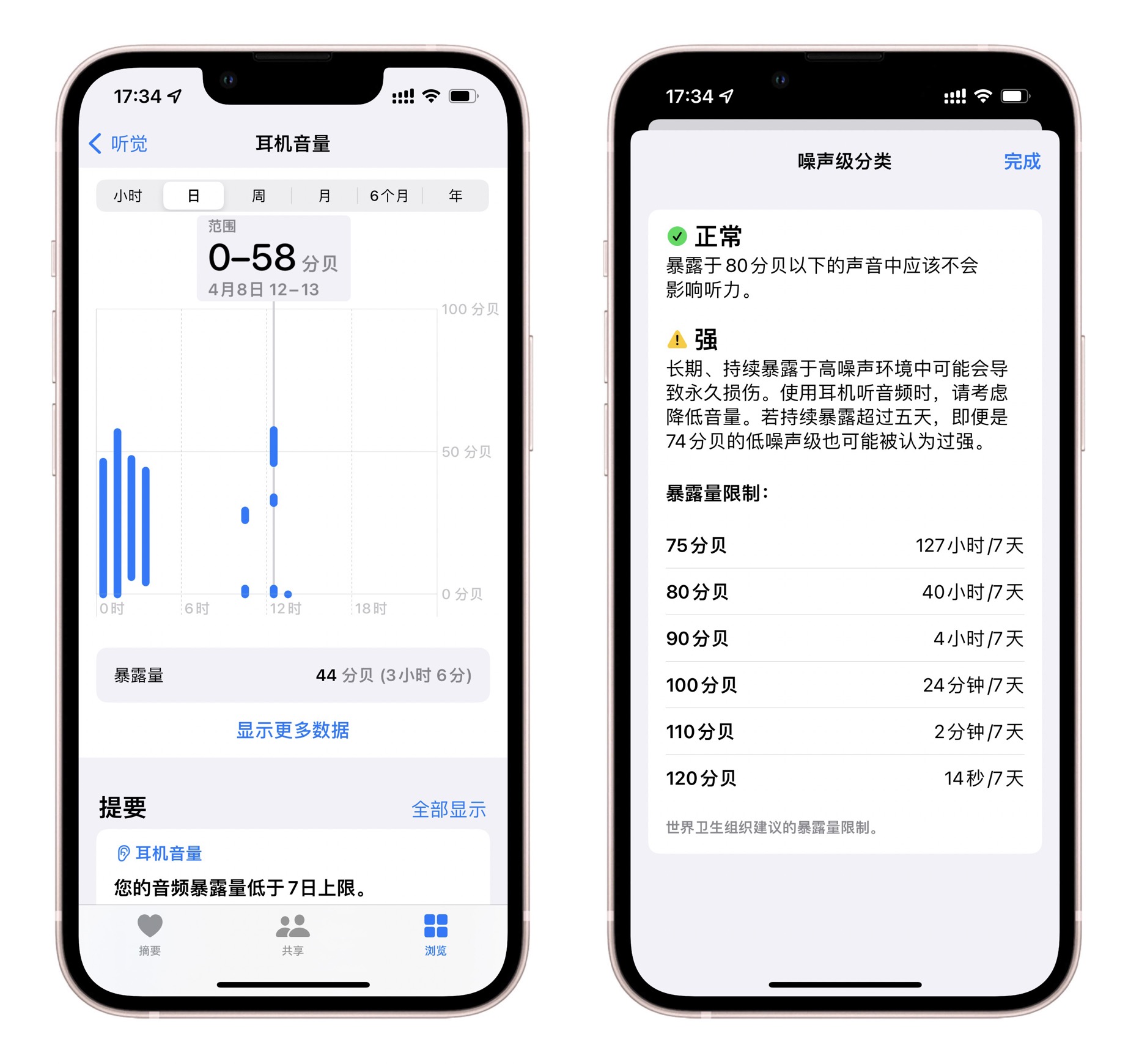 你会用iPhone的健康App吗？这些关乎生命健康的功能你可能不了解