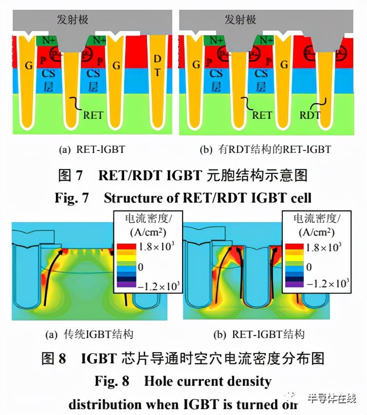 綯 IGBT оƬչ