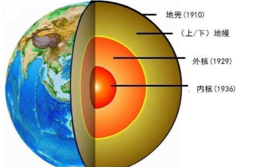 黄金到底为什么这么贵？在现实社会中，黄金有什么用处？