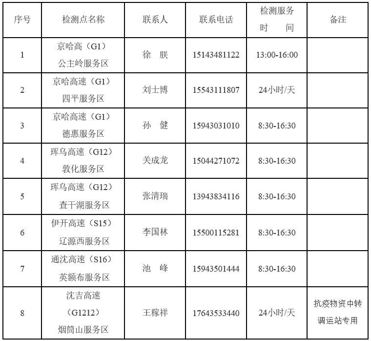 吉林省这些高速公路服务区可以做核酸检测