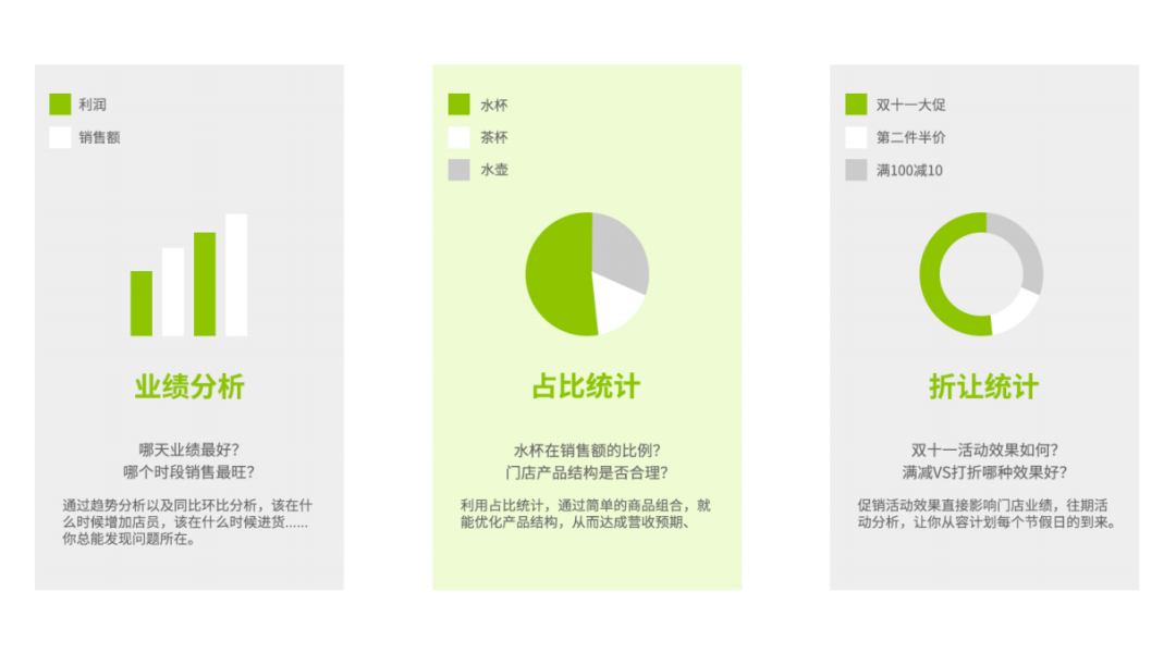 智慧零售解决方案，如何为景区提供新零售，促进景区消费水平？