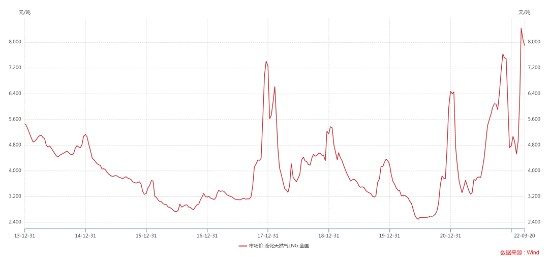 持仓量陡增，玻璃纯碱多空“严阵以待”？