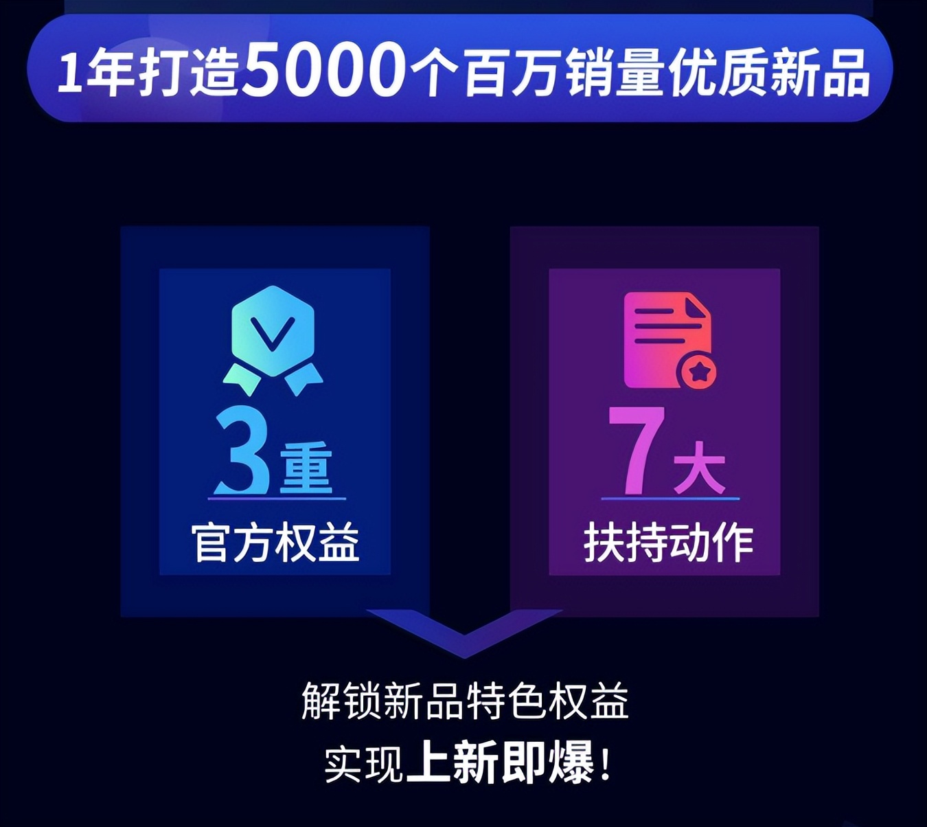 抖in新风潮x音儿YINER，电商营销如何破解“刹那主义”？