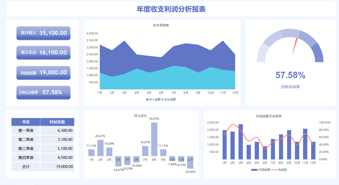 人家这才叫财务报表，你那只能叫流水账，（附可视化报表模板）