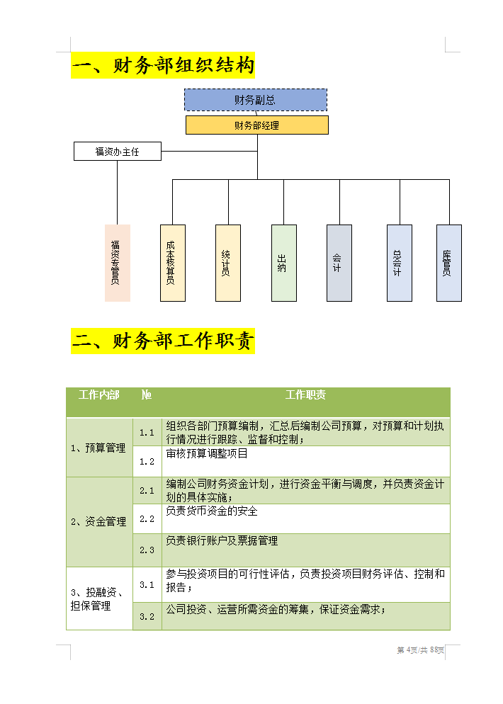 2022最新整理的财务部管理制度（组织架构、工作职责、岗位规范）