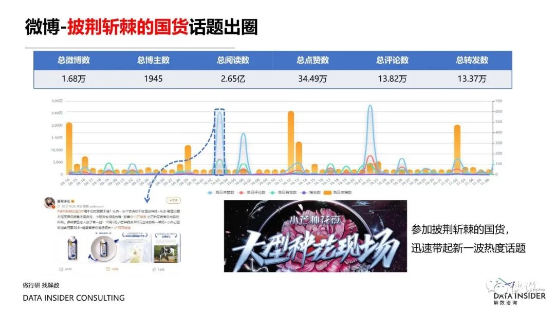 盘点2021那些靠精细化运营制胜的品牌（解数咨询）