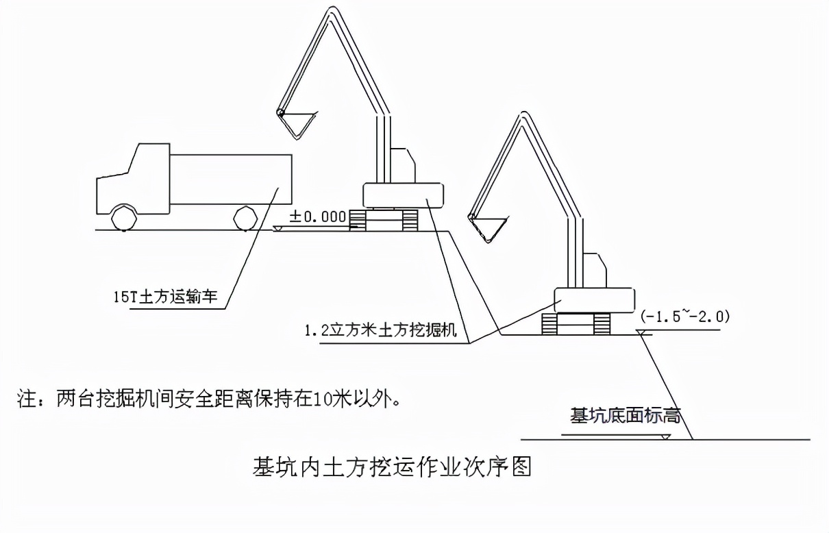 土方开挖示意图怎么画图片