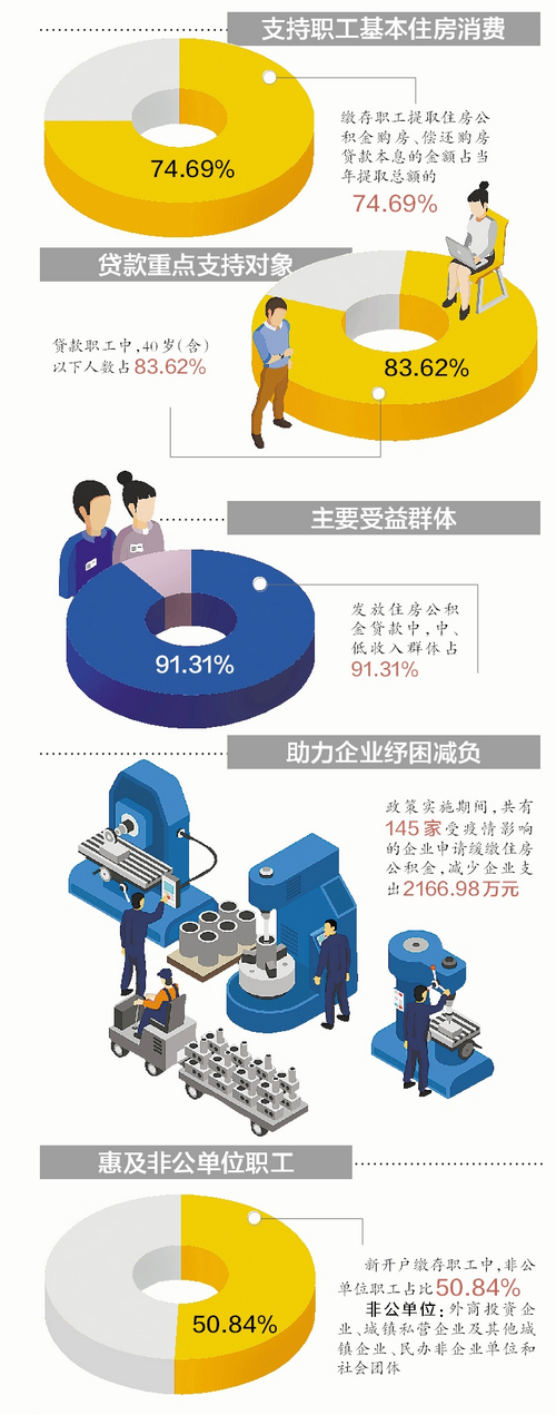 事关你我！厦门市住房公积金年度报告出炉！解读来了