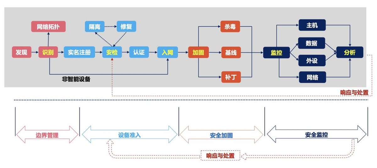 今日头条|北信源携手统信软件打造“泛终端管理与信创终端安全”解决方案