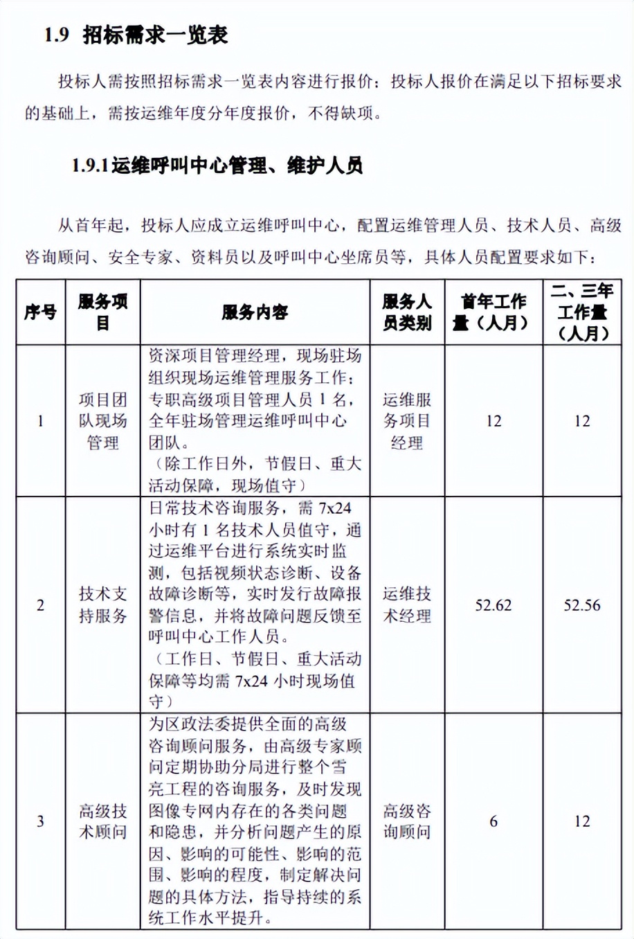 7141万元，中移集成中标北京房山区雪亮工程项目（附招标需求）