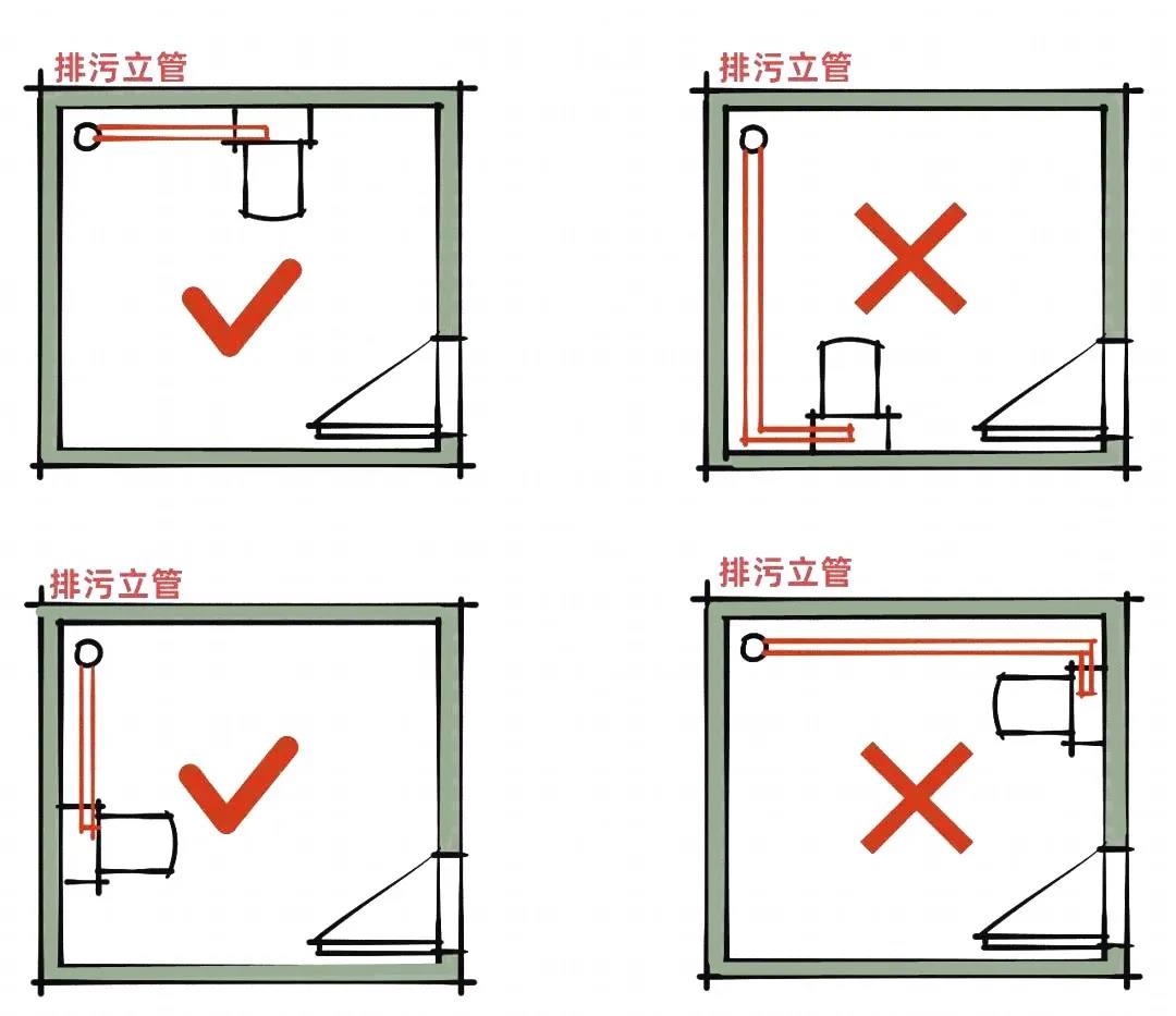05 使用墙排式壁挂马桶