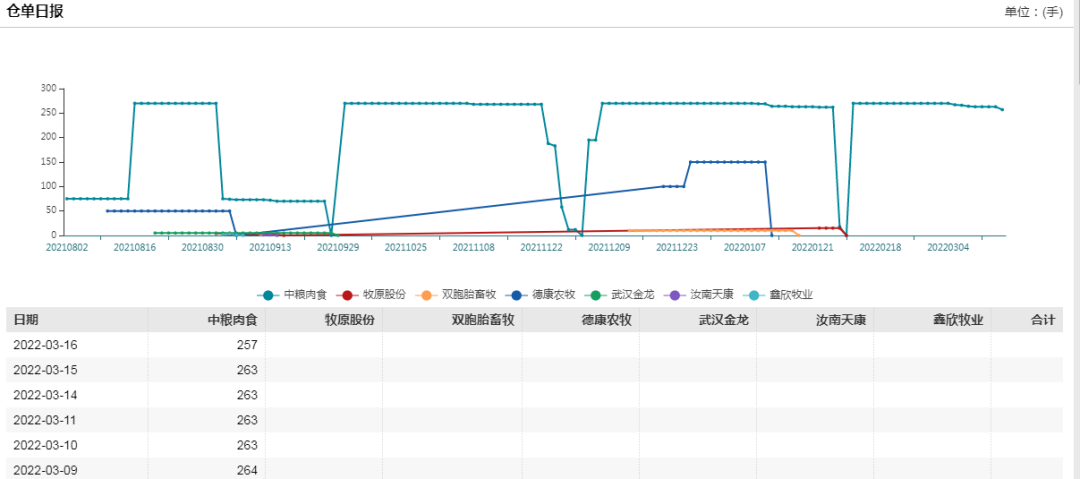 牛钱生猪日报2022.3.16