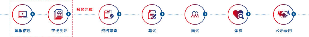 补充报名！2022年专利审查协作中心招聘1500位审查员