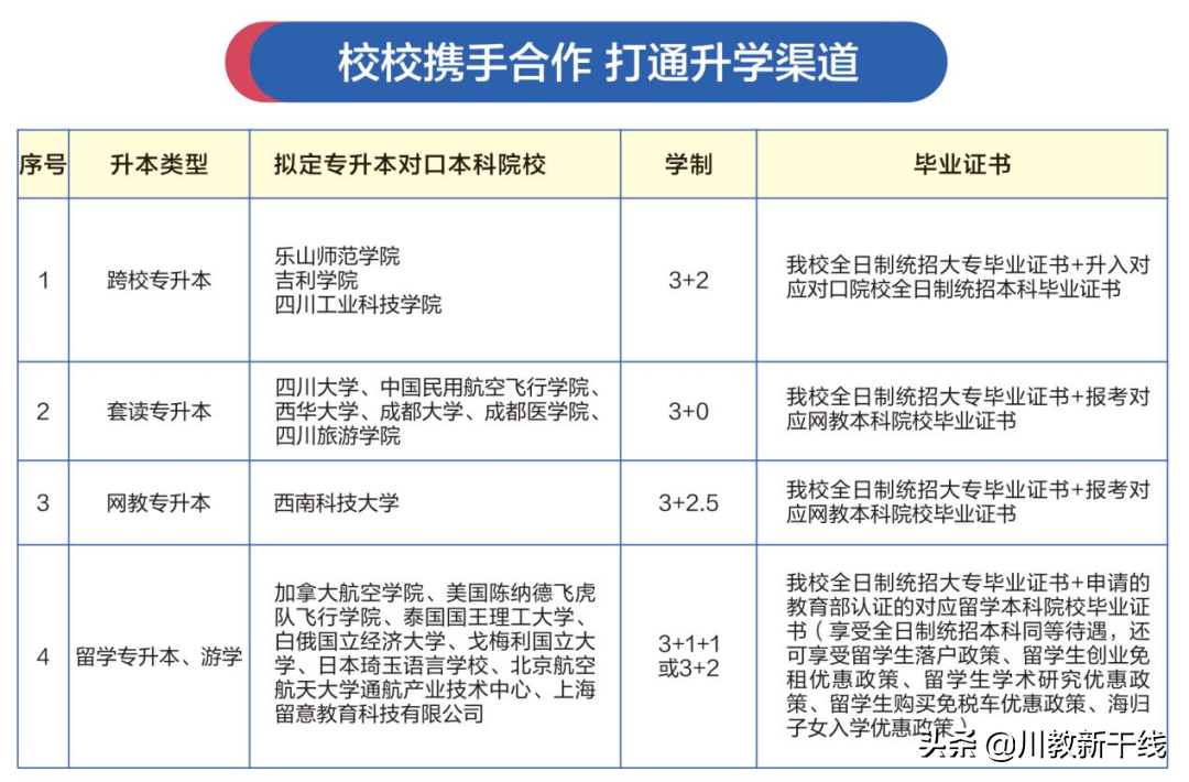 就业升学路皆宽——走进中国第一所通用航空高校天府通航学院