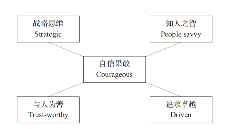 掏心窝讲讲，领导者一生最该懂的5句话