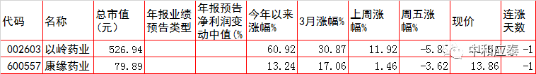 周三A股重要投资参考