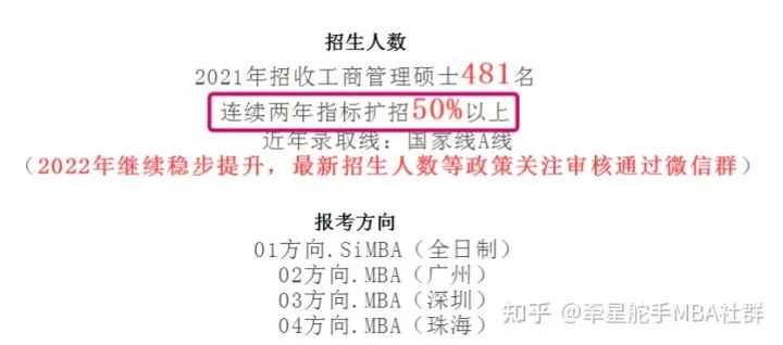 更新！2022暨南大学MBA录取分析